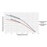 Pompa zatapialna Multi XP 1000 Premium 230V Omnigena — miniatura 2