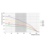 Pompa głębinowa 3Z18 230V Omnigena — miniatura 2