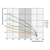 Pompa głębinowa 4R18 Belgiardino 400V Sumoto 4400N zamiennik Belardi — miniatura 2