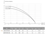 Pompa zatapialna Multi IP 1000 Auto 230V IBO — miniatura 2