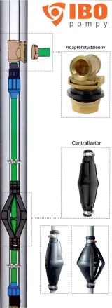 Centralizator Do Pompy Głębinowej — miniatura 2